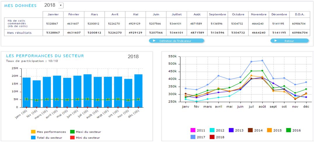 Chez Easy Expert, comparez les performances de votre cabinet de conseil en fusion-acquisition à des benchmarks sectoriels fiables. Nos experts-comptables vous fournissent des analyses précises pour évaluer votre position, ajuster votre stratégie et booster votre rentabilité.